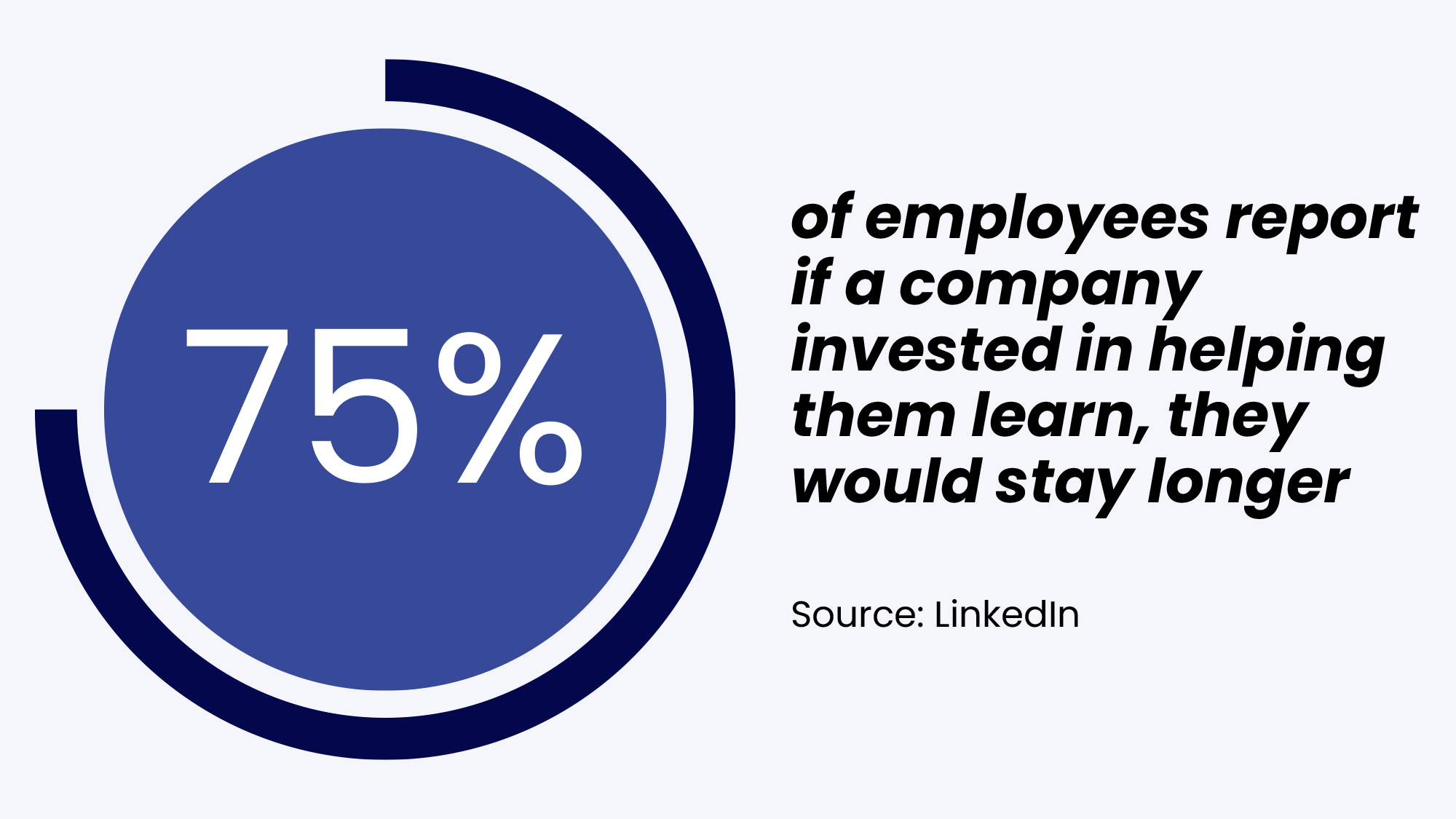 employee professional growth stat