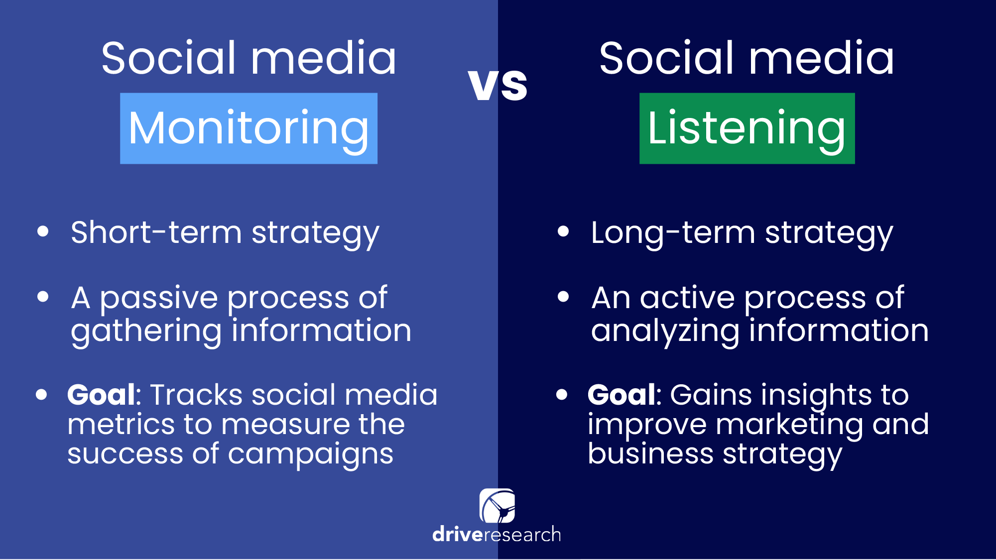 Social listening and social monitoring