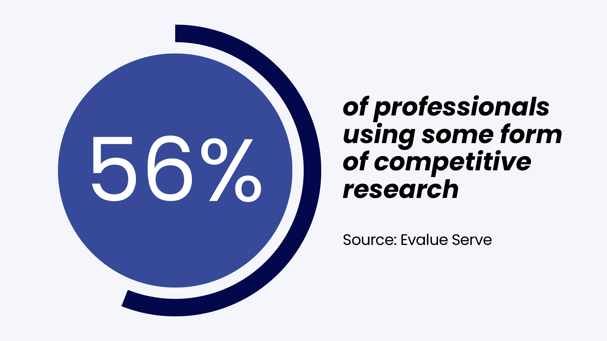 competitive research statistic