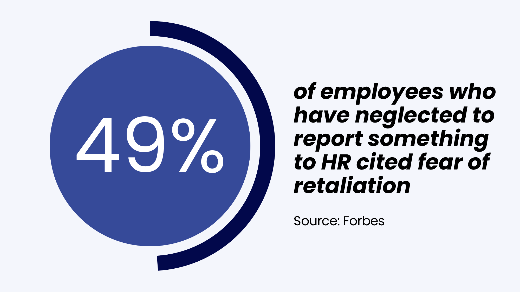 employee fear of sharing feedback stat