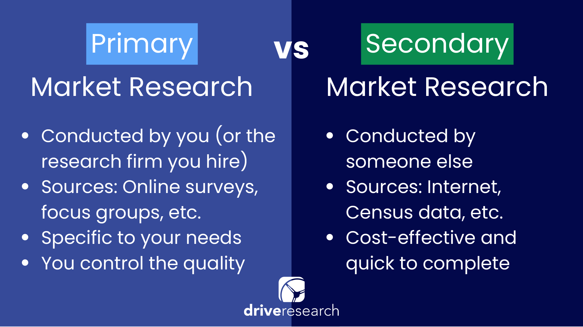 primary vs. secondary research