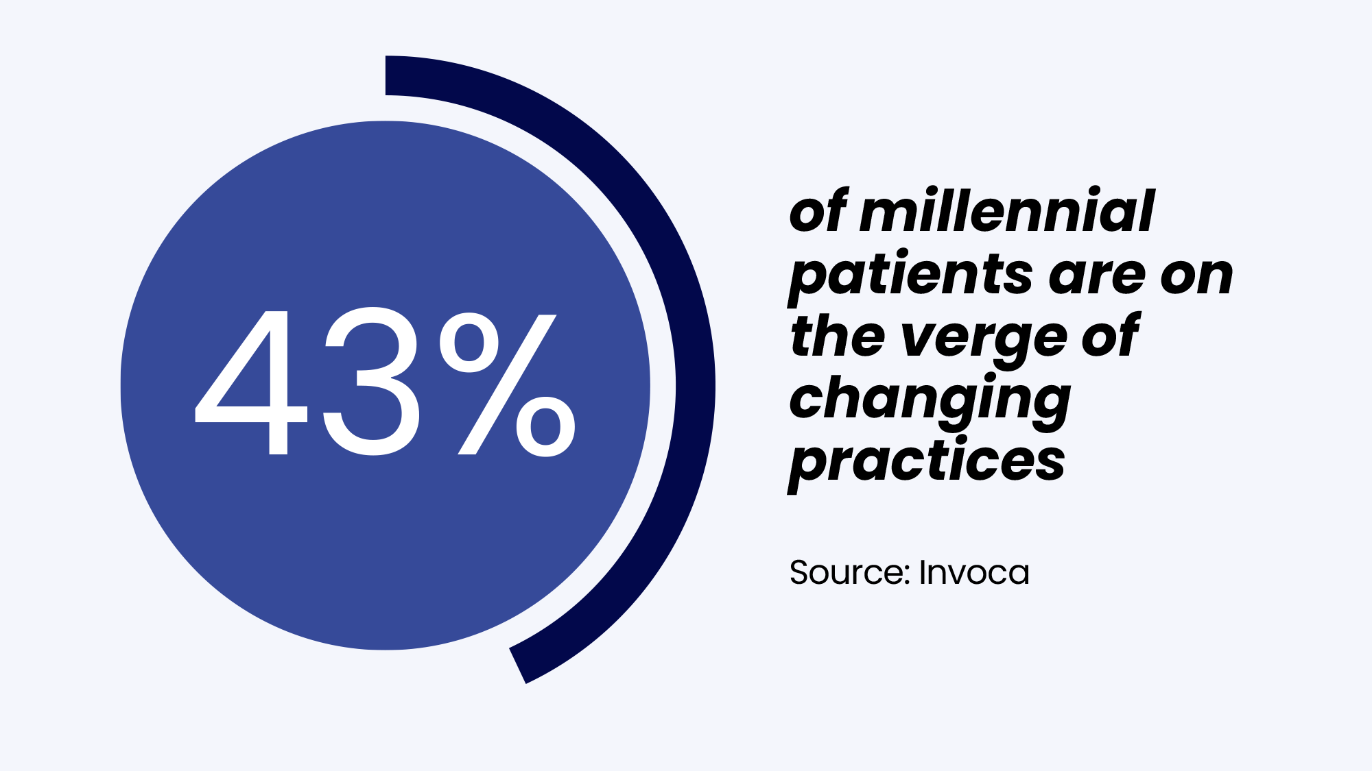 millennial patients statistic