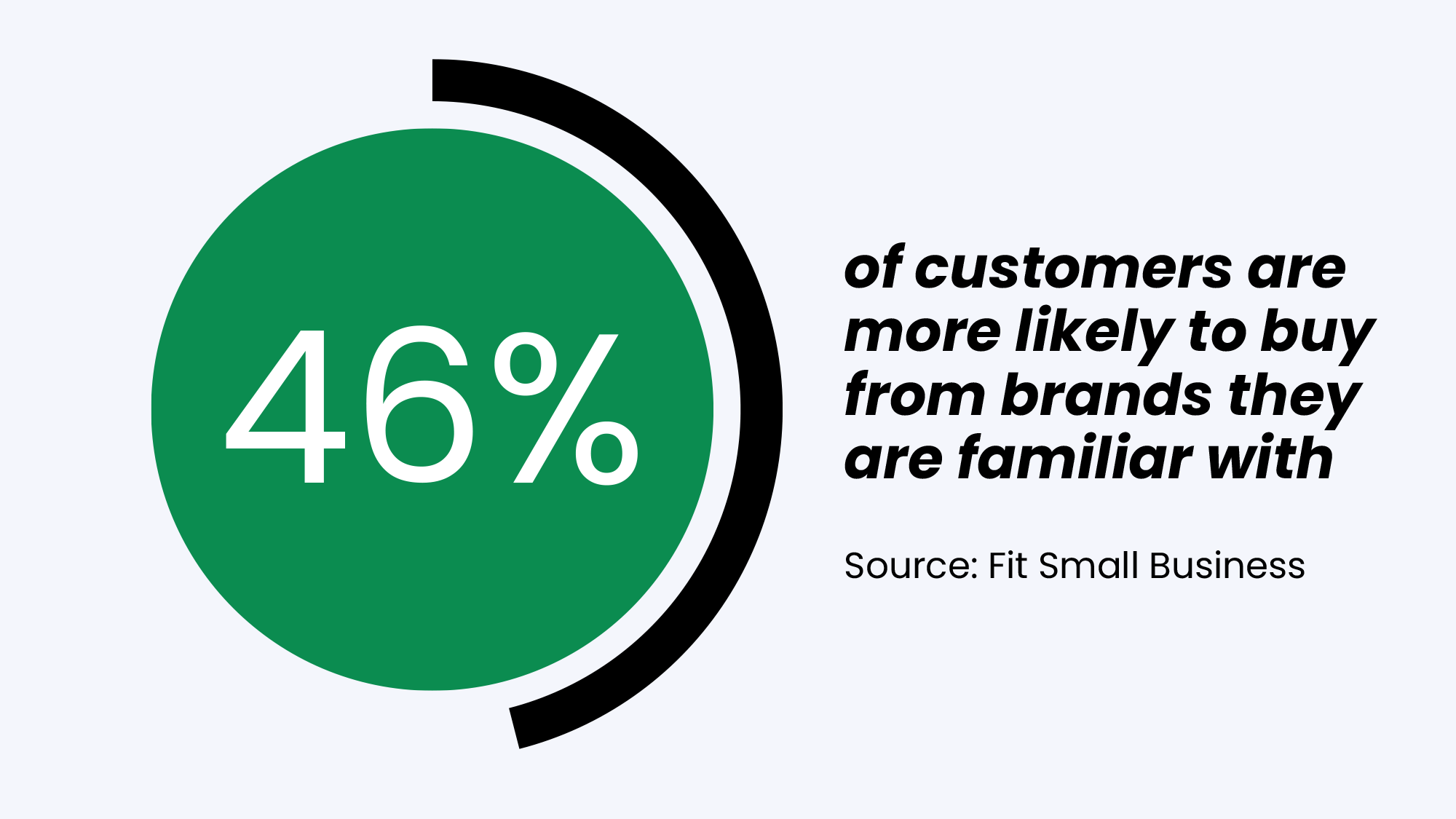 Brand awareness statistic (1)