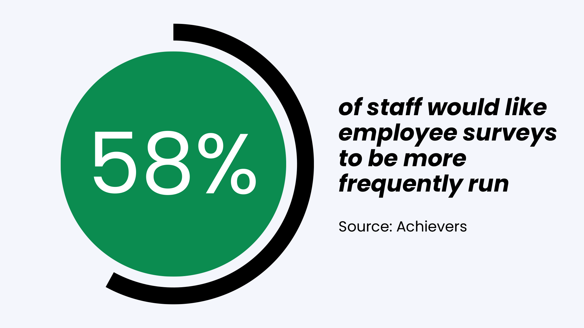 employee survey statistic