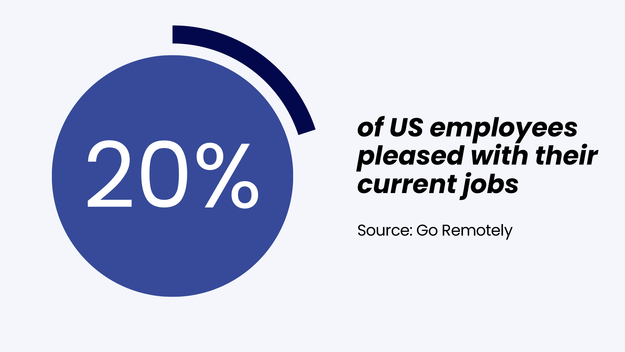 Employee satisfaction statistic