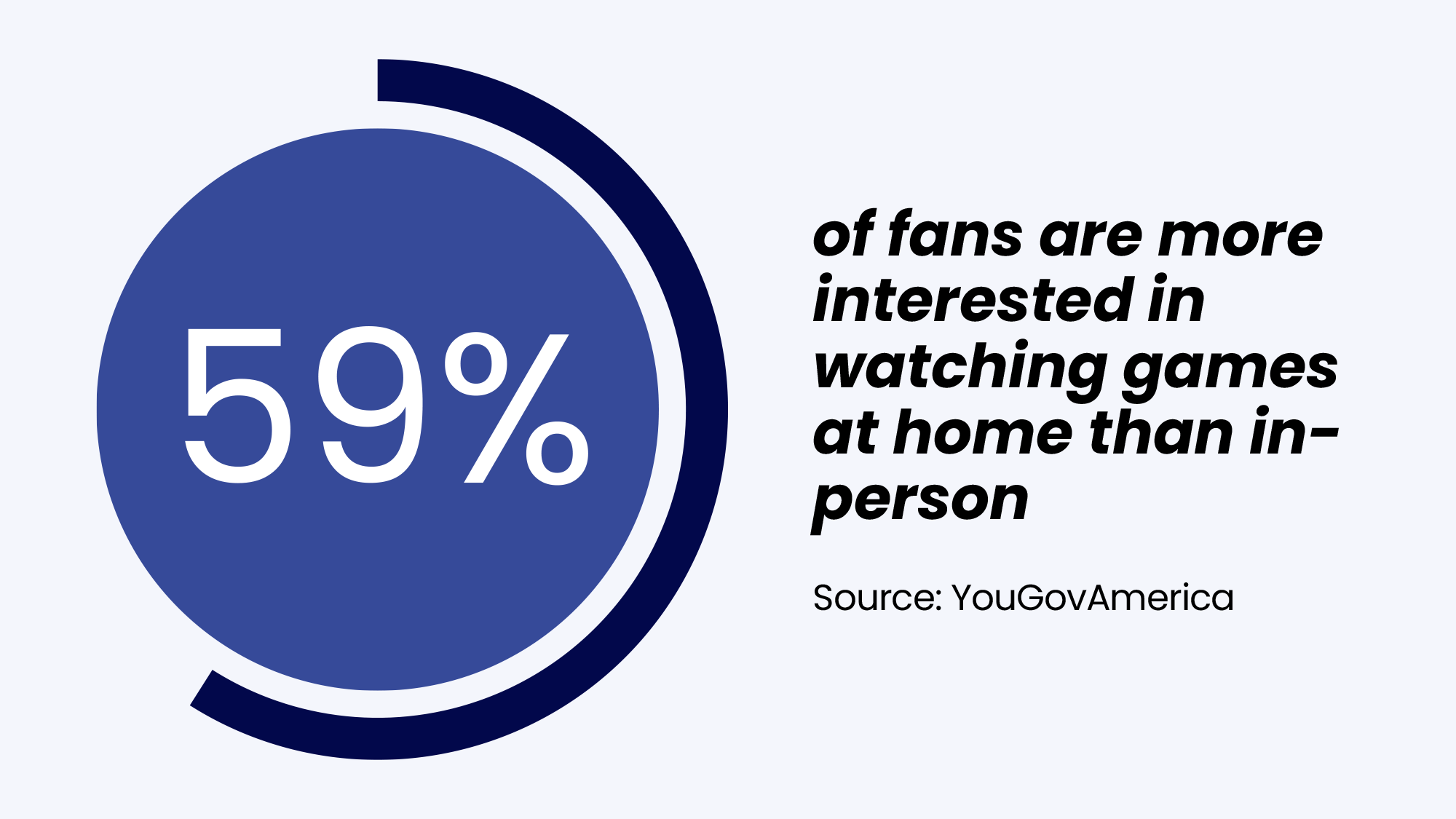 Fan experience statistic