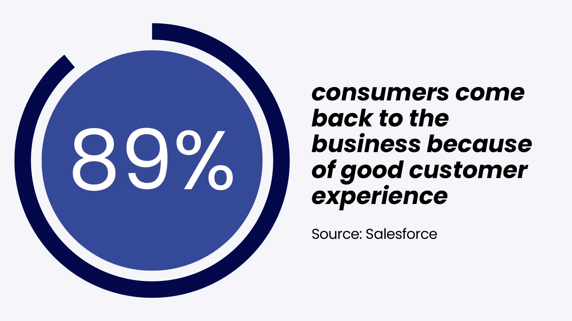 customer satisfaction stat