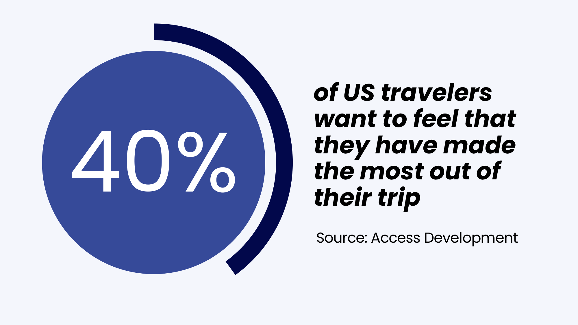 Traveler statistic