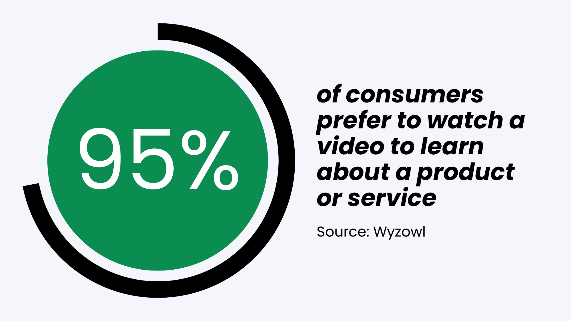 video marketing statistic