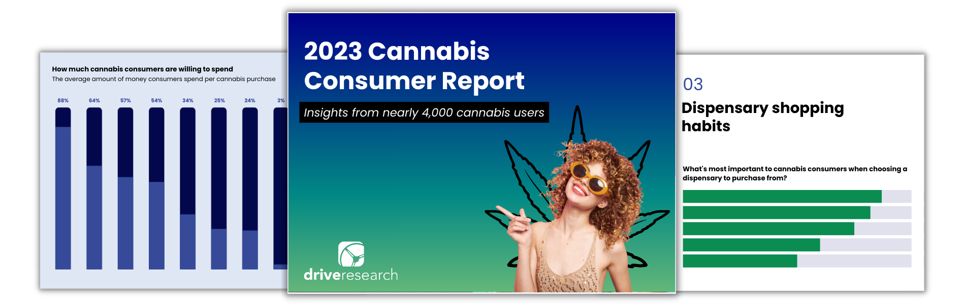 cannabis consumer report slides - drive research