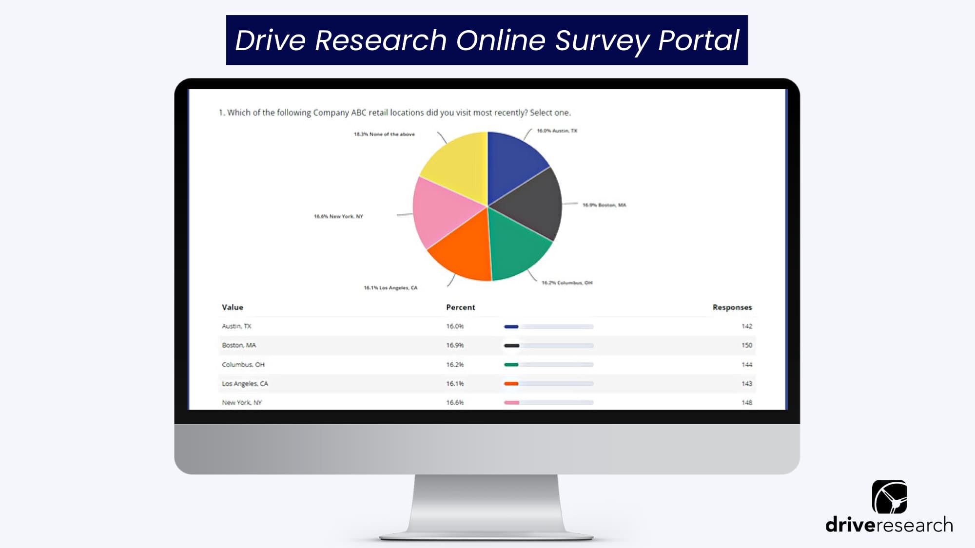 Drive Research online survey portal