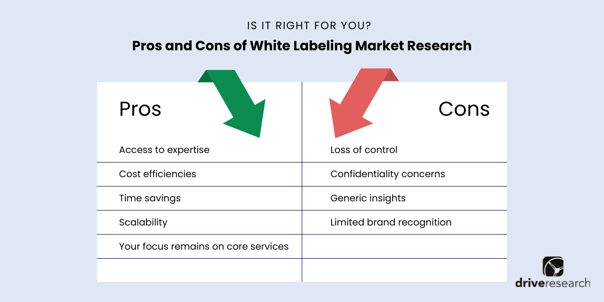 Pros and Cons of White Labeling Market Research