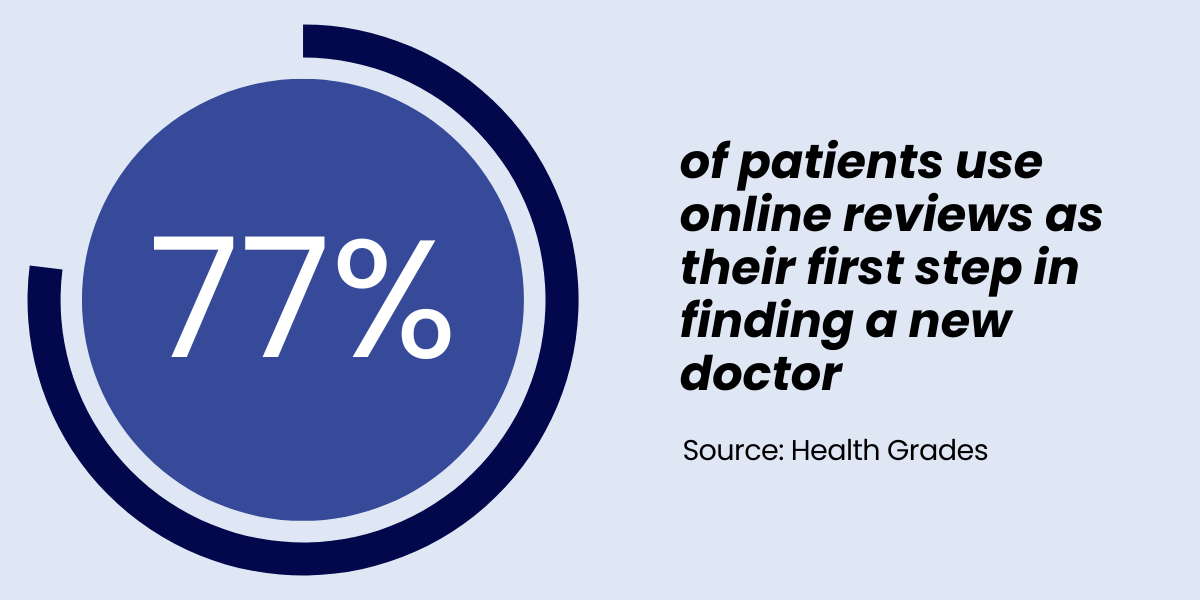 Healthcare online review stat