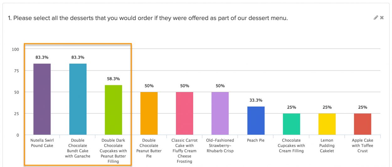 Ad Concept Testing Methods [+ Best Practices]