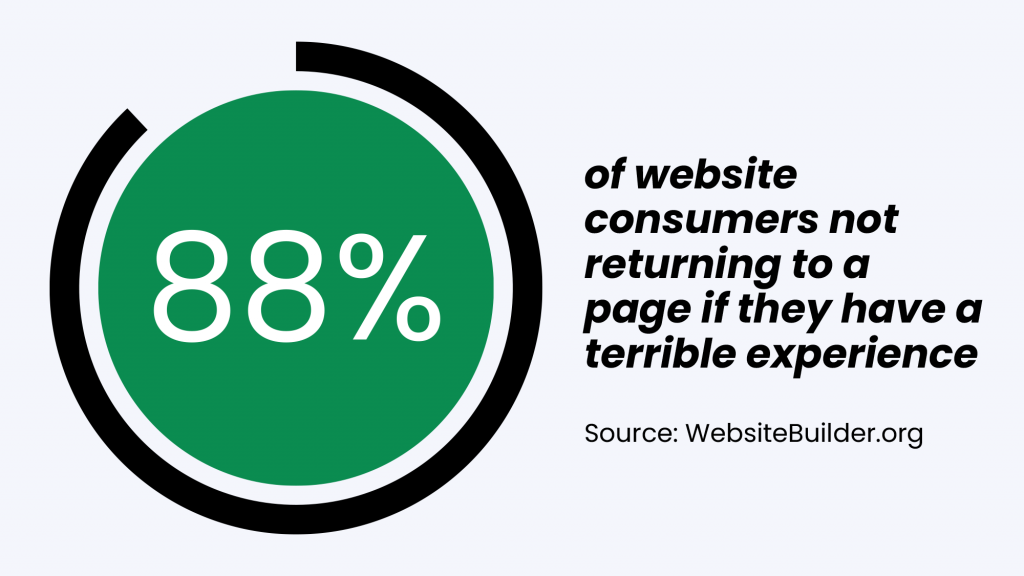 website-user-experience-statistic