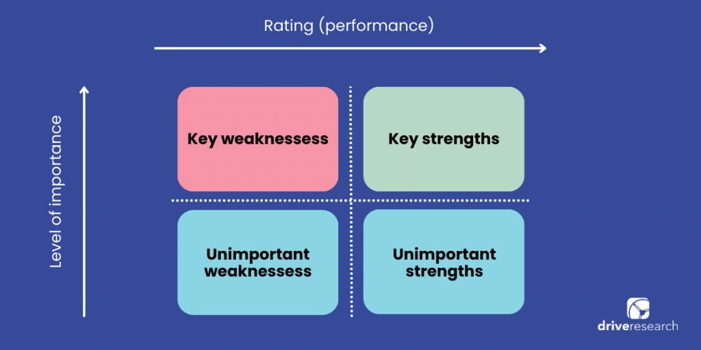 key-driver-analysis-chart