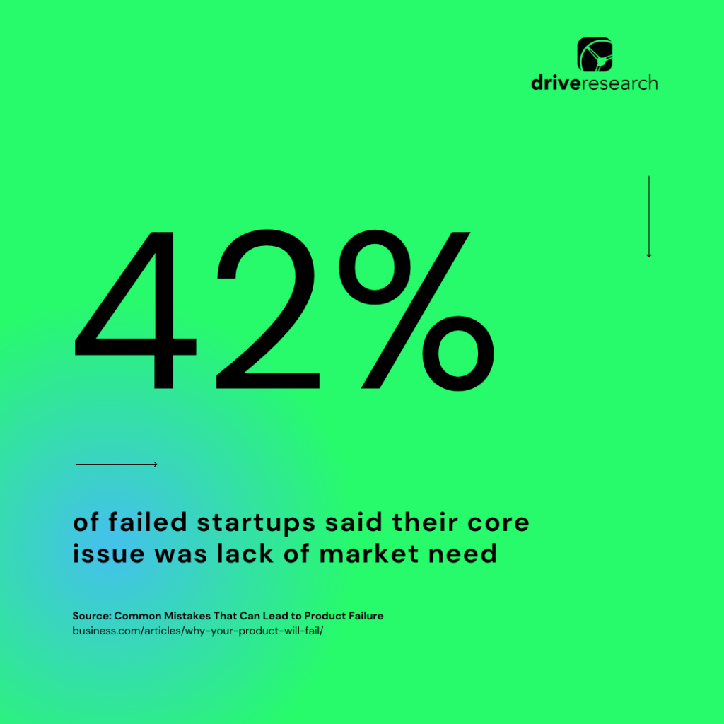 Chart 42% of failed startups said their core issue was lack of market need