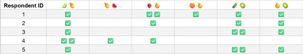 TURF Analysis Prefered Combo Flavor Option Results
