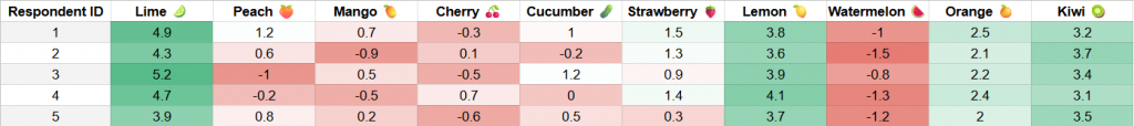 TURF Analysis Survey Response Per Respondent