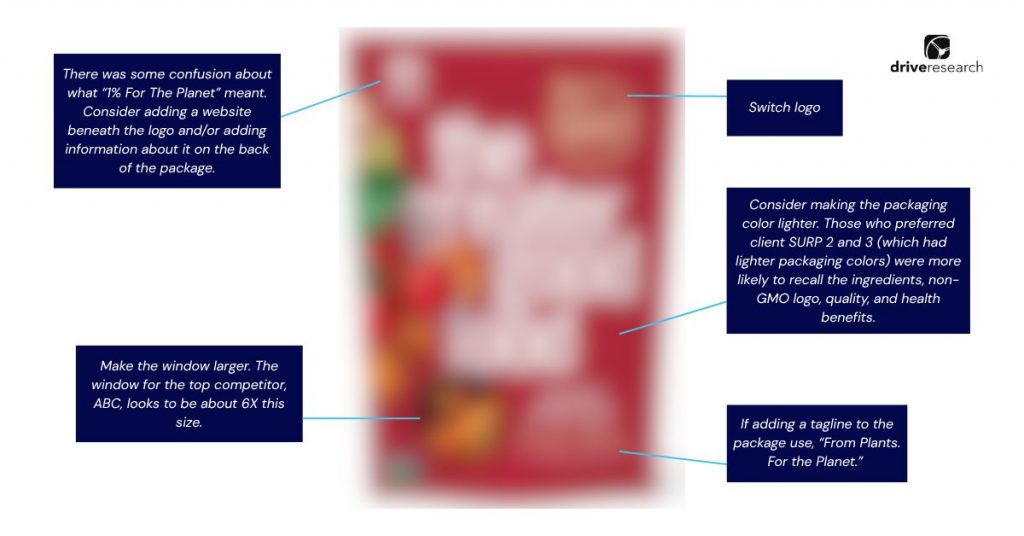 Package testing research outcome