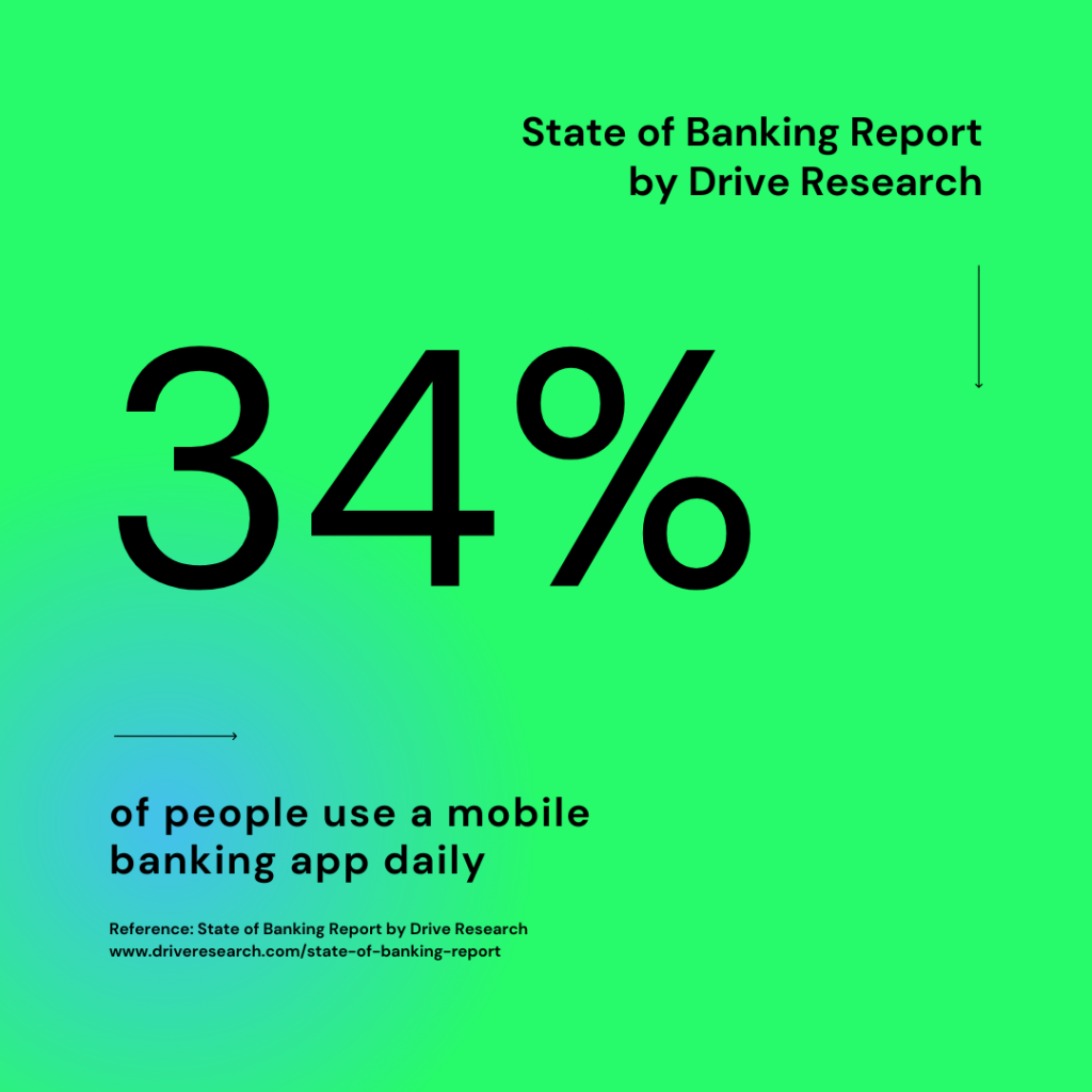 Bank mobile app usage statistic by Drive Research