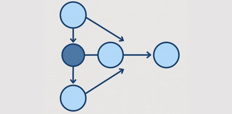 Circle + arrows representing Structural Equation Modeling