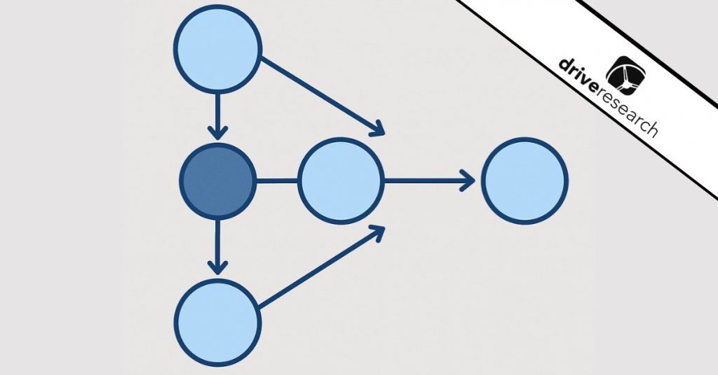 Circle + arrows representing Structural Equation Modeling - drive research