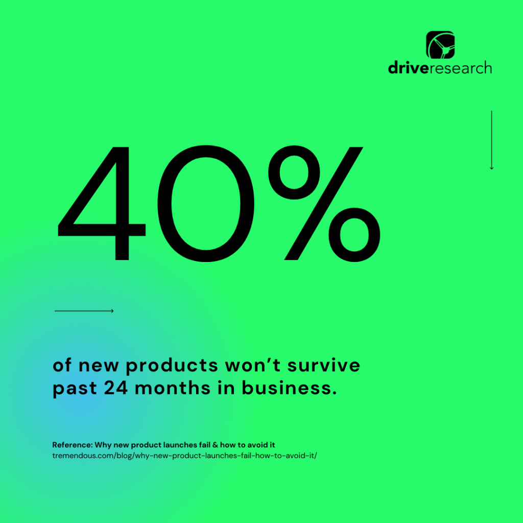 New product failure statistic