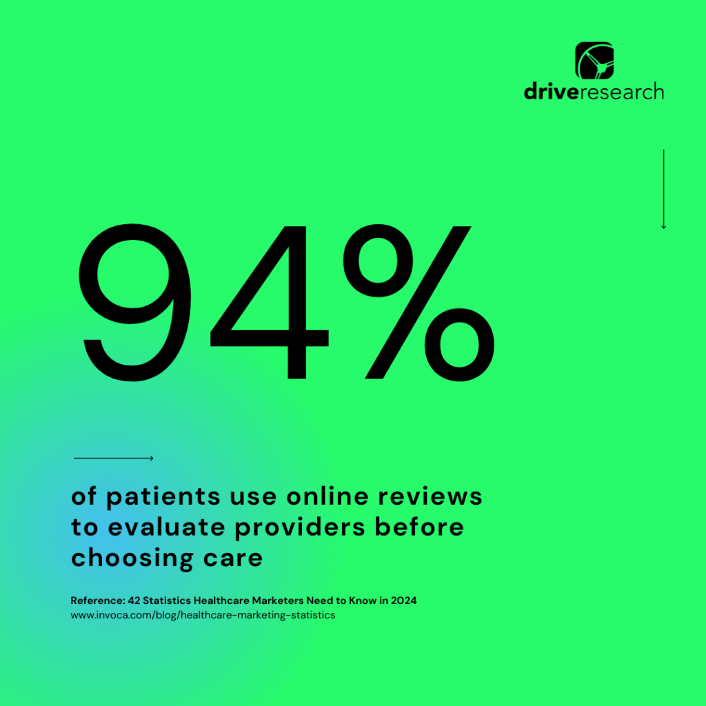 Patient online reviews statistic