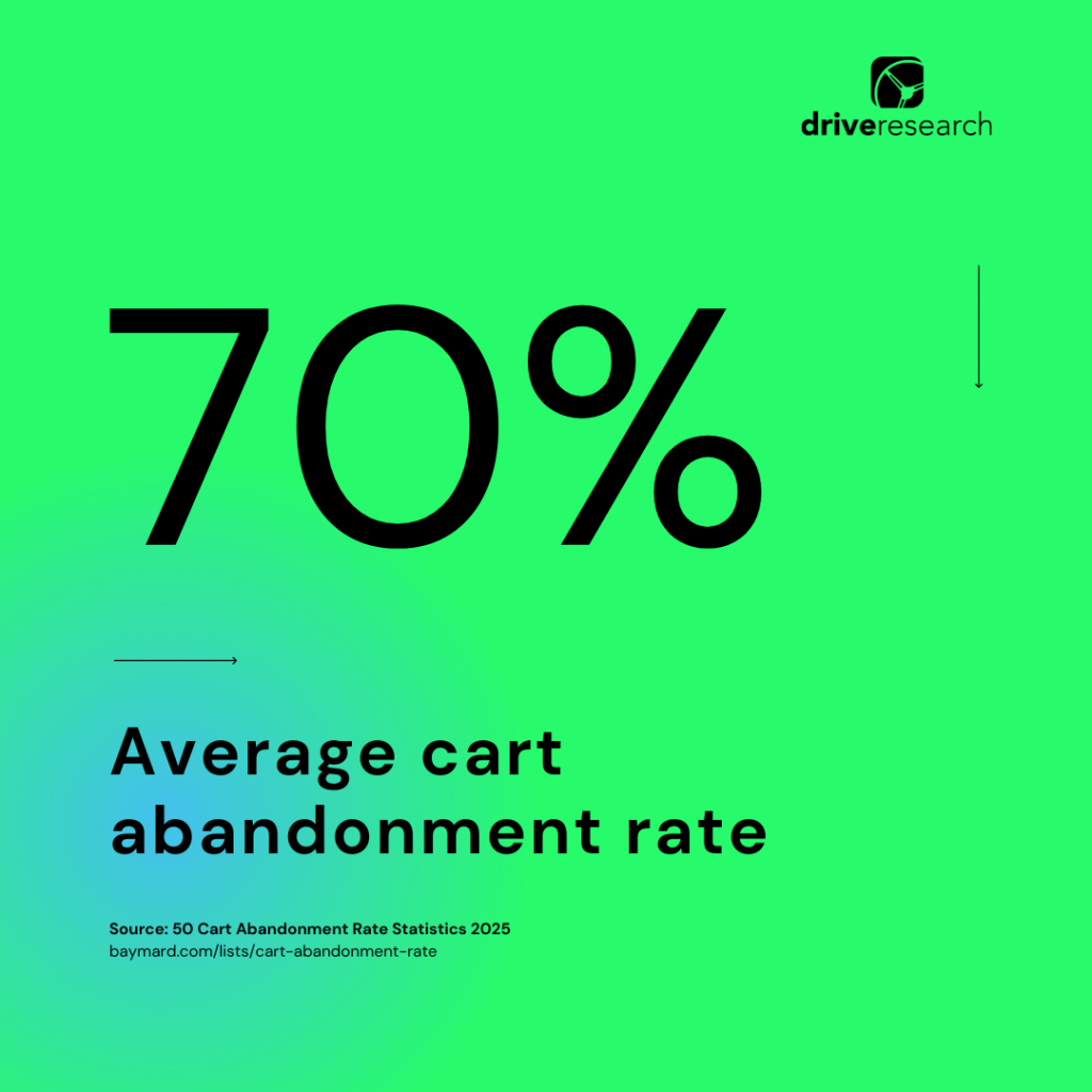 70% Average cart abandonment rate