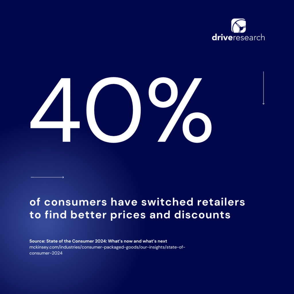 Chart 40% of consumers have switched retailers to find better prices and discounts
