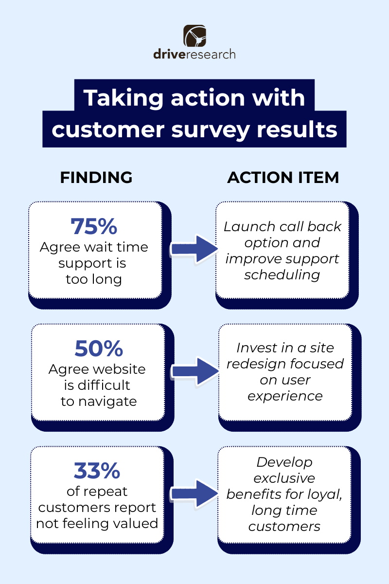 Top 75 Customer Survey Questions to Ask in 2026