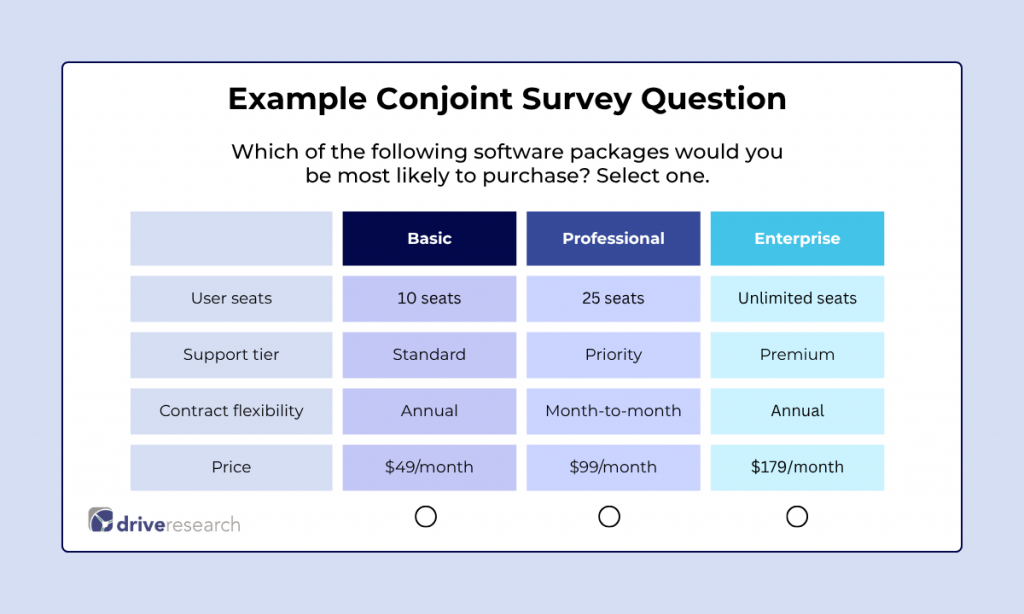 Example B2B Conjoint Survey Question