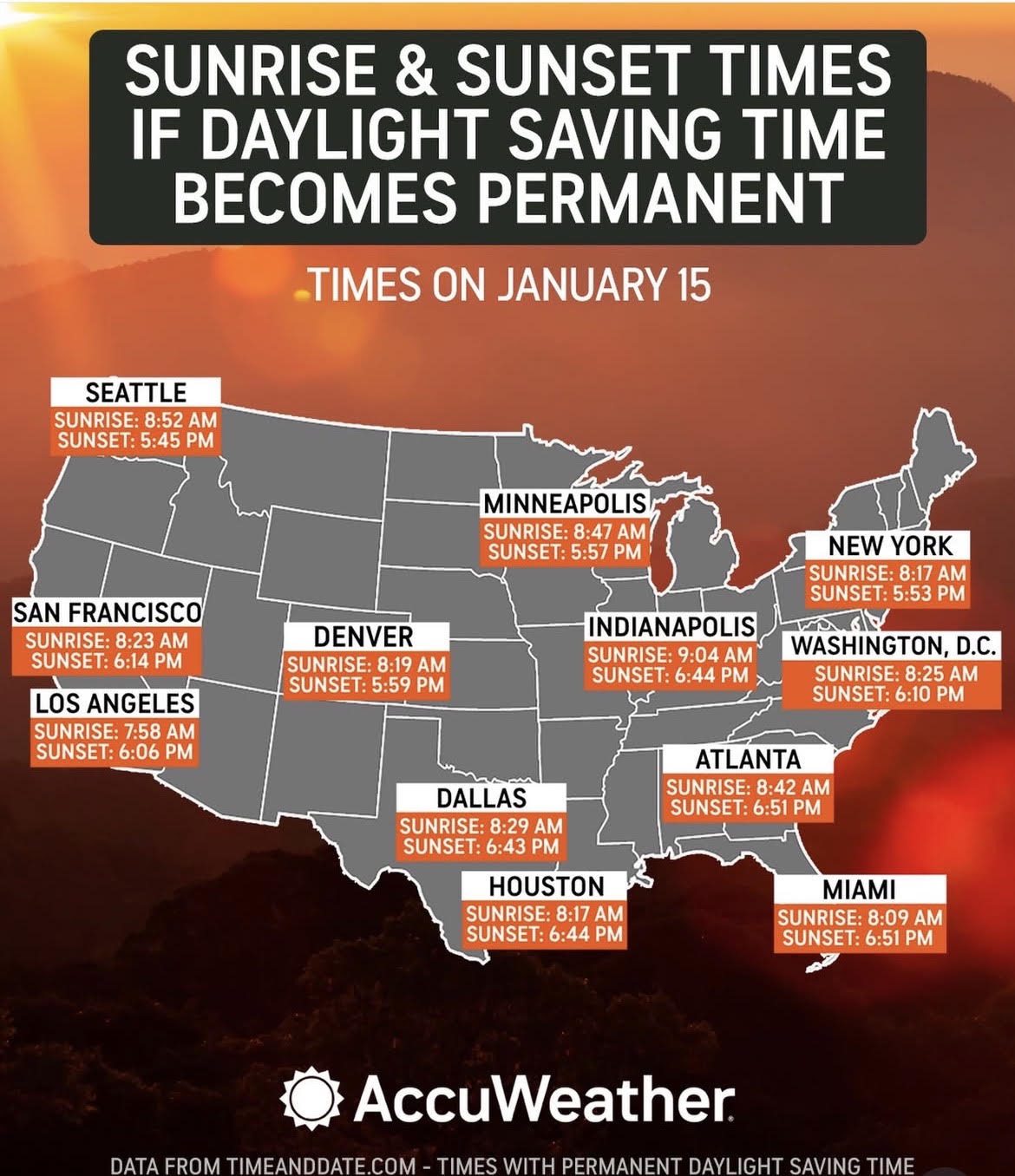 Accuweather - sunrise and sunset times if DST is permanent